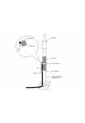 Lắp đặt kim chống sét tại quận 1